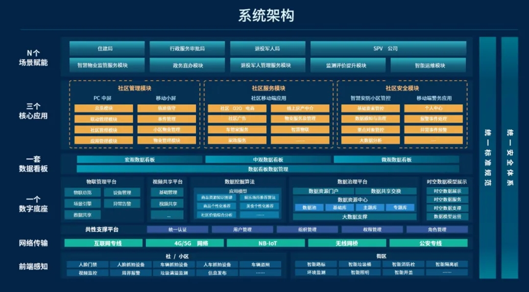 文達(dá)通股份成功入選山東省首批人工智能大模型“百景智能”典型應(yīng)用場景名單